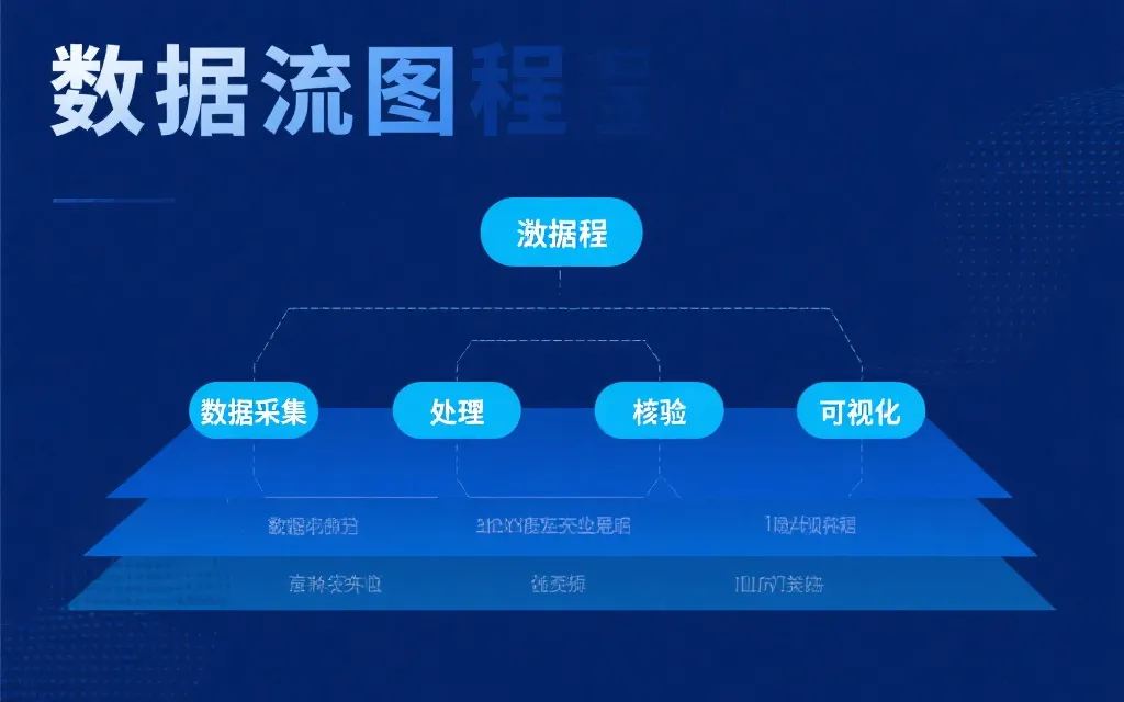 数据处理与可视化流程图